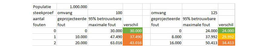Statistical auditing  (91) - schema 2