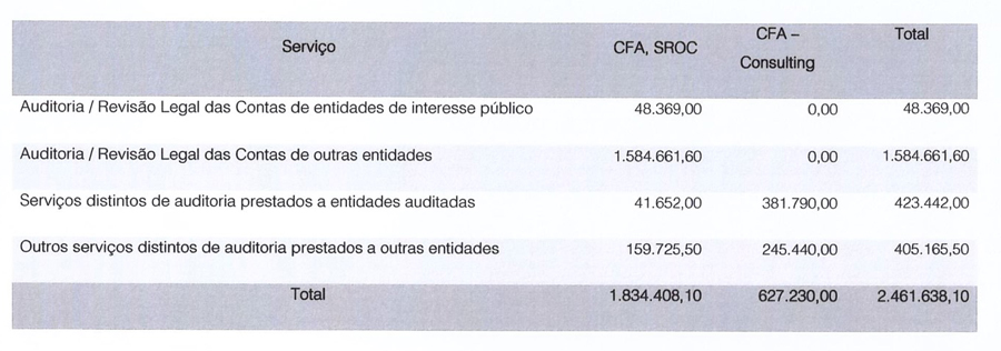 Screenshot: registratie CFA bij CMVM