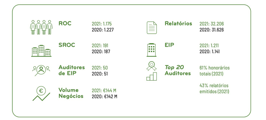 Screenshot: aantal accountantskantoren Portugal